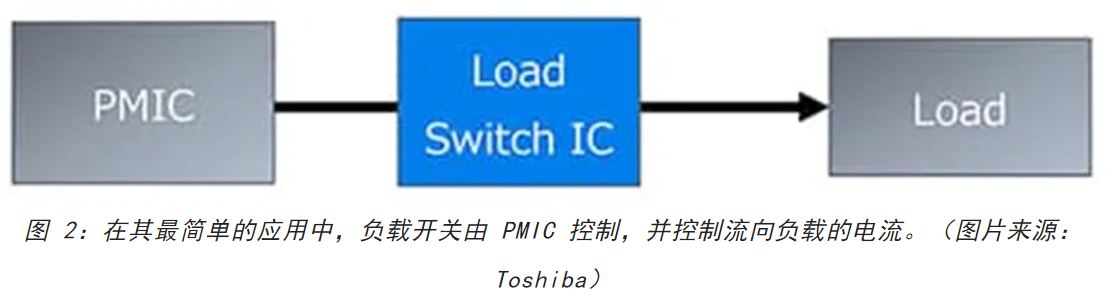 图2:电流.JPG