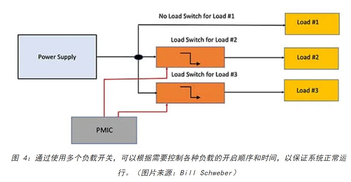 图 4:通过使用多个负载开关.JPG