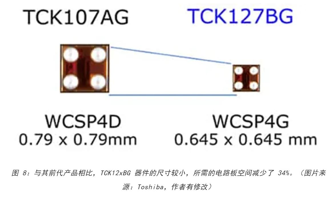 图 8:与其前代产品相比,TCK12xBG 器件的尺寸较小.JPG