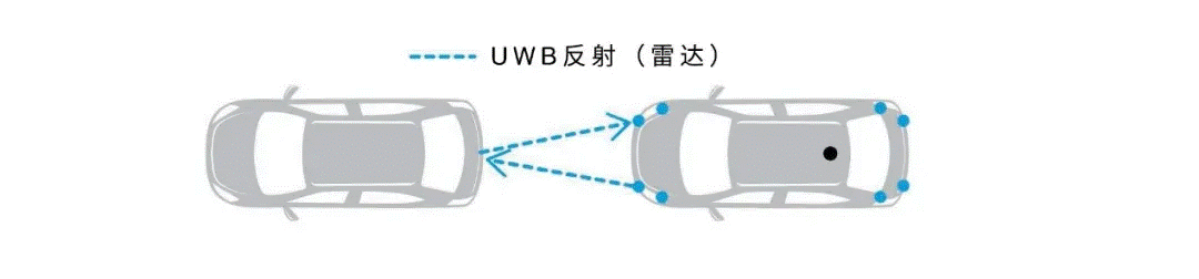 图4,利用UWB雷达进行短距探测.png