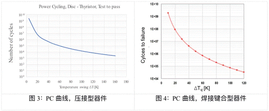 PC曲线.png
