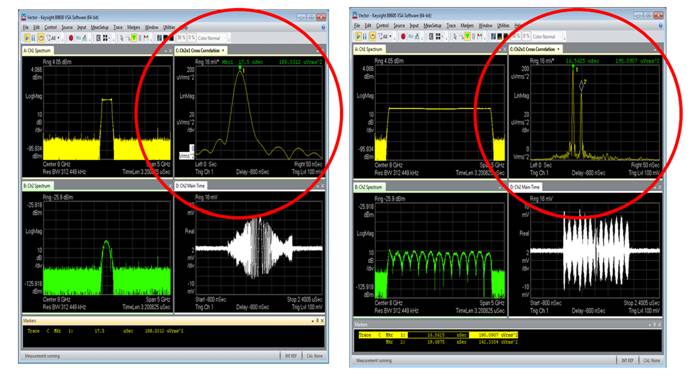 图 2 :1 GHz(左)和 4 GHz(右)带宽的测试结果比较清晰地显示,只有带宽较宽的分辨率(右侧)才能检测到两个不同的物体.jpg