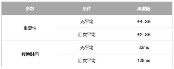 参数.JPG