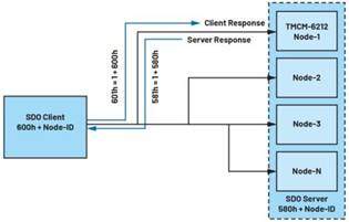 A diagram of a server response
Description automatically generated