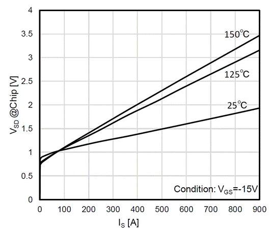 图1:SiC SBD(FMF600DXZ-24B)正向压降.png