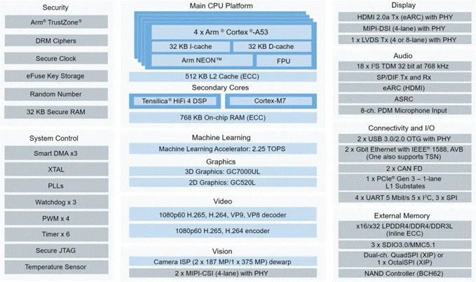 i.MX 8M Plus应用处理器系统框图.png