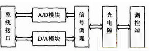 应用5