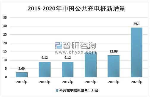 更快速、更安全且更智能的充电桩是如何打造的?