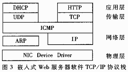 http://www.eechina.com/image_tech/201009160956472.gif