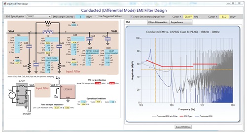 Figure 7. Select filter inductor value to meet EMI standard limit.