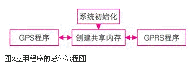 https://file.elecfans.com/web1/M00/EA/B1/pIYBAGB1Bd2ACyCJAAB1FMZHAUc230.png