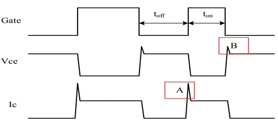 http://murata.eetrend.com/files/2022-05/wen_zhang_/100560601-254796-1.png