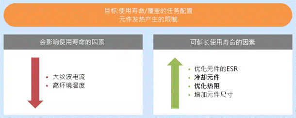 图2:影响使用寿命的关键因素.png