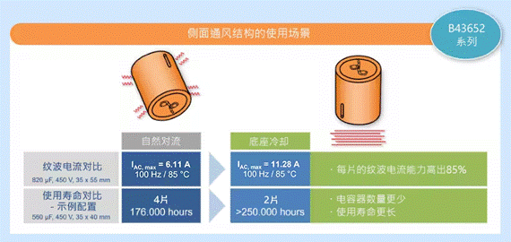 图6:自然对流与带底座冷却选项的设计比较.png