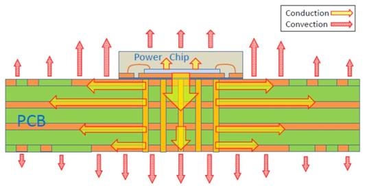 https://www.allaboutcircuits.com/uploads/articles/Junction-to-Ambient_Thermal_Resistance_of_an_IC_Package_heat_flow_directions_resize.jpg