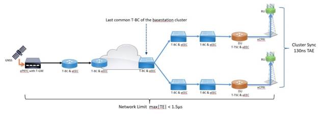 A diagram of a cloud
Description automatically generated with medium confidence