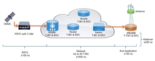 A picture containing text, screenshot, diagram
Description automatically generated