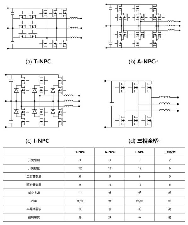 https://cdn.eetrend.com/files/2023-10/wen_zhang_/100574911-320183-tu2nibianqituobujiegoubijiao.jpg