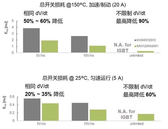 https://cdn.eetrend.com/files/2023-12/wen_zhang_/100576985-328874-igbt-2.jpg