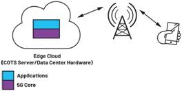 A diagram of a cloud computing system
Description automatically generated