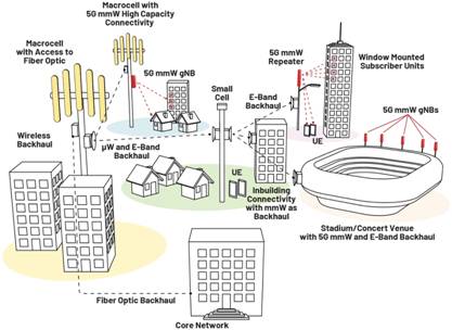 A diagram of a wireless network
Description automatically generated