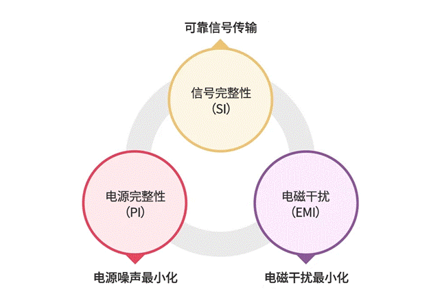 https://cdn.eetrend.com/files/2024-02/wen_zhang_/100578565-335768-tu6dianqifenxidebutongfangmian.png
