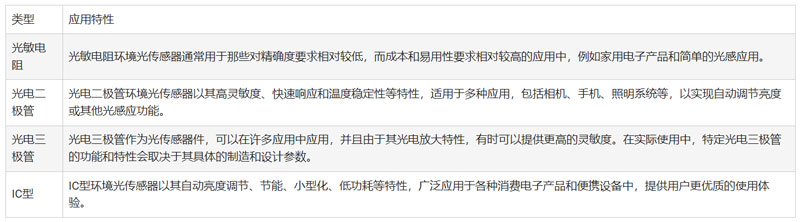https://www.eechina.com/data/attachment/forum/202403/22/090715wrsvtfegge82s82o.jpg
