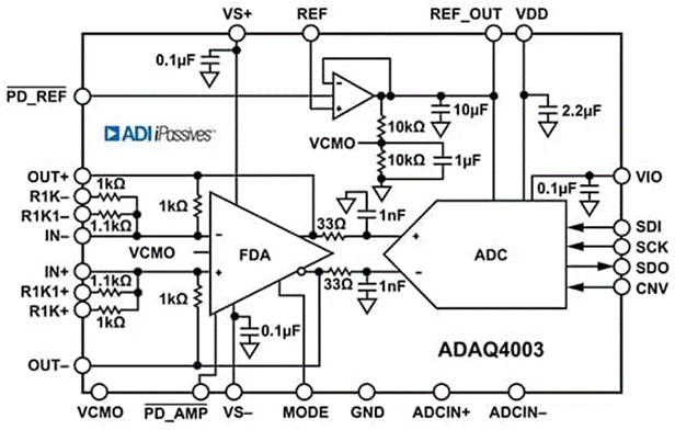 图 4:ADAQ4003的功能框图.png