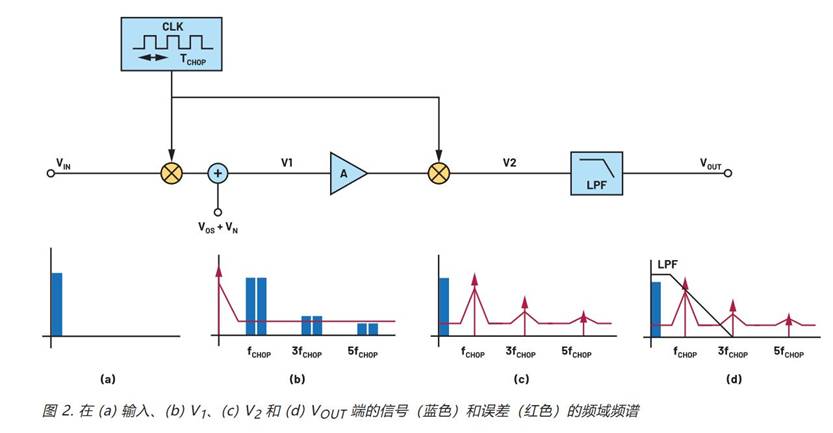 https://cdn.eetrend.com/files/2024-11/wen_zhang_/100586101-367202-tu2.jpg