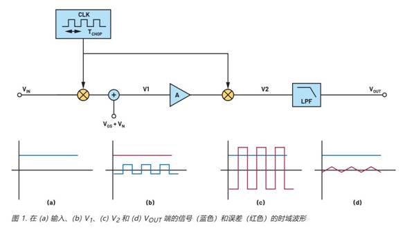 https://cdn.eetrend.com/files/2024-11/wen_zhang_/100586101-367201-tu1.jpg