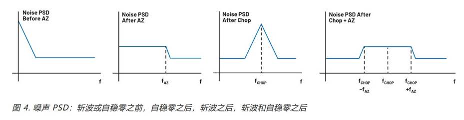 https://cdn.eetrend.com/files/2024-11/wen_zhang_/100586101-367206-tu4zaoshengpsd.jpg