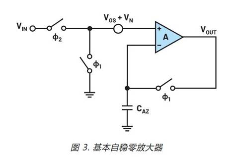 https://cdn.eetrend.com/files/2024-11/wen_zhang_/100586101-367203-tu3jibenziwenlingfangdaqi.jpg