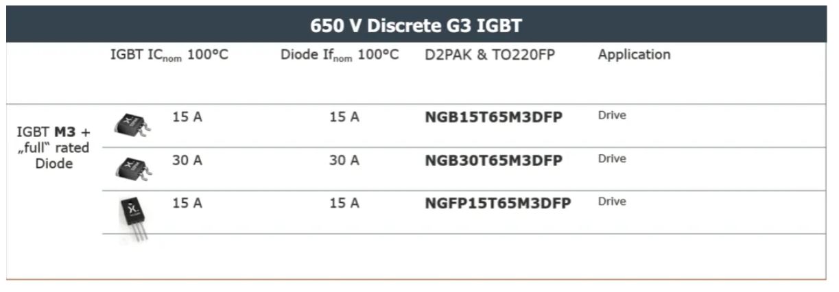 表 2:650 V G3 IGBT 单管产品系列 D2PAK&TO220FP 封装.JPG