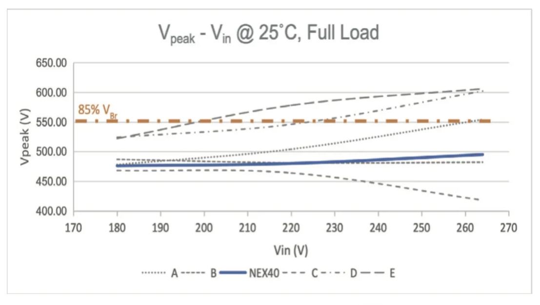 图 10:Vpeak - Vin @ 25℃ Full Load.JPG