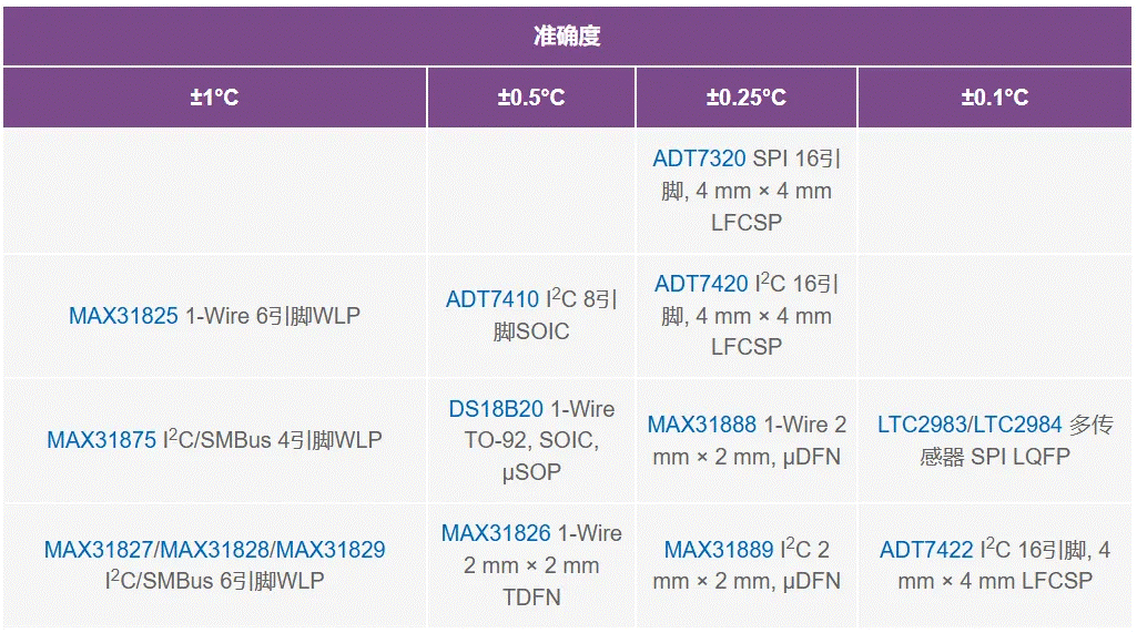 表1. 关于旗舰手机的最终用户案例研究.png