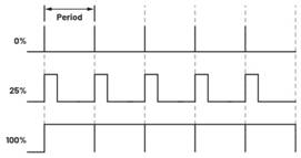 A diagram of a graph
Description automatically generated
