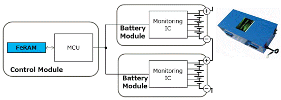Diagram
Description automatically generated
