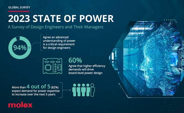 MOL513. Molex Q2 Power PR Survey Infographic (PR).jpg
