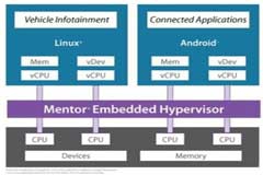 ʹʵʱϵͳ1 Hypervisorϵͳ