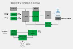 TMC5160 StallGuard2ʵս