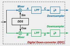 DSP ±ƵĻ֪ʶ