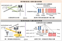 õGaNʷŴʵ4G5GBeyond 5G6Gͨϵͳ