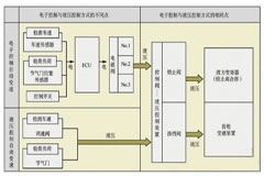 ں˳оƬ漶MCU HK32A040C8T3ؽ