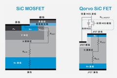 Qorvo SiC FETSiC MOSFETƶԱ