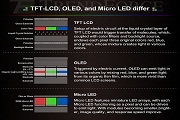 Micro LEDռһ·Ҫ