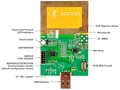 TI TRF7970A 13.56MHz NFCͨϵͳ