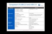 Cypress EZ-USB FX3 Technology Overview