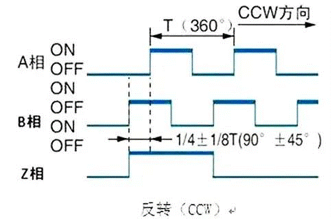 https://upload.semidata.info/new.eefocus.com/article/image/2021/05/12/609b821d440bb-thumb.png