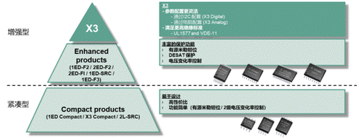 http://murata.eetrend.com/files/2022-04/wen_zhang_/100559359-249193-6.png