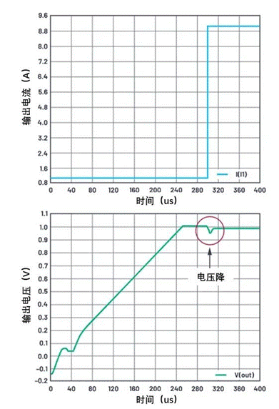 http://murata.eetrend.com/files/2022-04/wen_zhang_/100559523-249957-tu4jishengdiangandianrongduiyushuntaixiangyingdeyingxiang.png